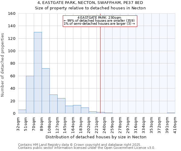 4, EASTGATE PARK, NECTON, SWAFFHAM, PE37 8ED: Size of property relative to detached houses in Necton