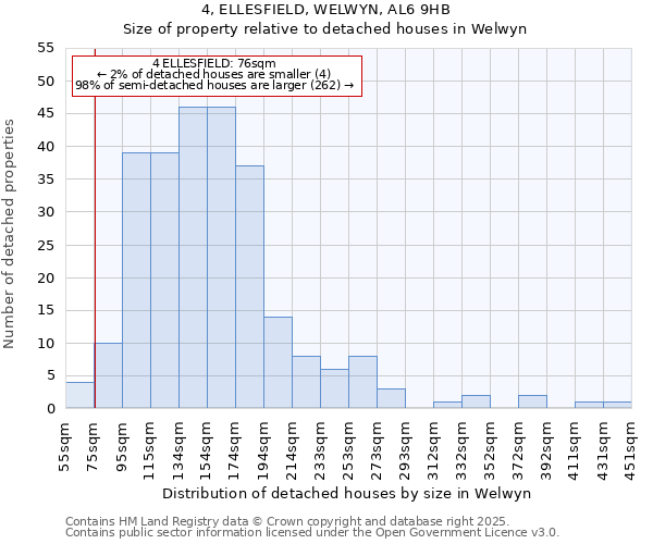 4, ELLESFIELD, WELWYN, AL6 9HB: Size of property relative to detached houses in Welwyn