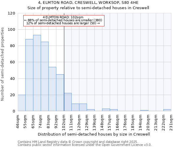 4, ELMTON ROAD, CRESWELL, WORKSOP, S80 4HE: Size of property relative to detached houses in Creswell