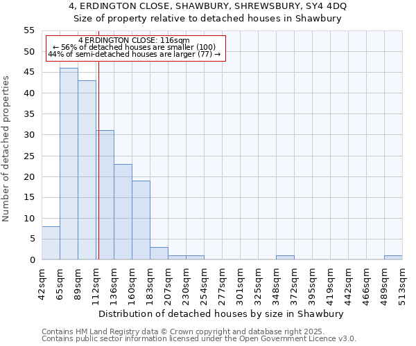 4, ERDINGTON CLOSE, SHAWBURY, SHREWSBURY, SY4 4DQ: Size of property relative to detached houses in Shawbury