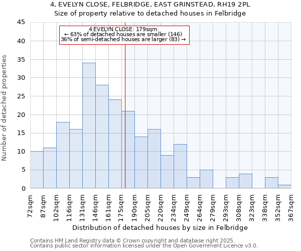 4, EVELYN CLOSE, FELBRIDGE, EAST GRINSTEAD, RH19 2PL: Size of property relative to detached houses in Felbridge