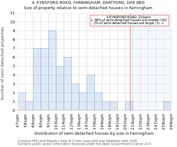 4, EYNSFORD ROAD, FARNINGHAM, DARTFORD, DA4 0BD: Size of property relative to detached houses in Farningham