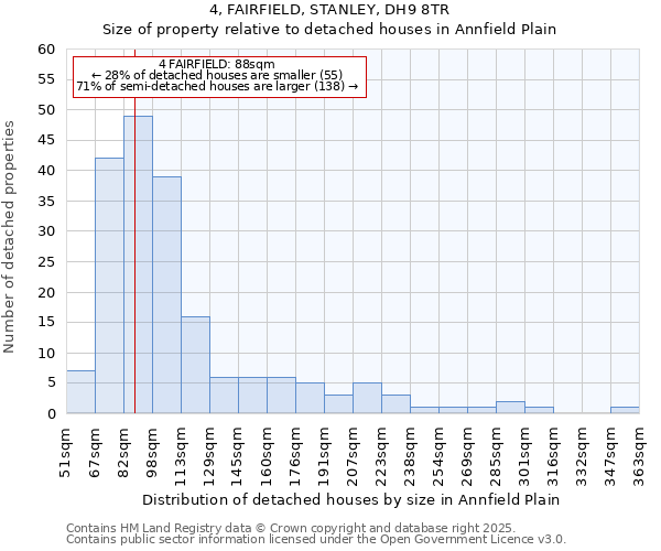 4, FAIRFIELD, STANLEY, DH9 8TR: Size of property relative to detached houses in Annfield Plain