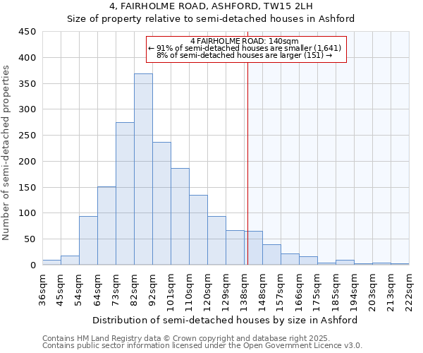 4, FAIRHOLME ROAD, ASHFORD, TW15 2LH: Size of property relative to detached houses in Ashford