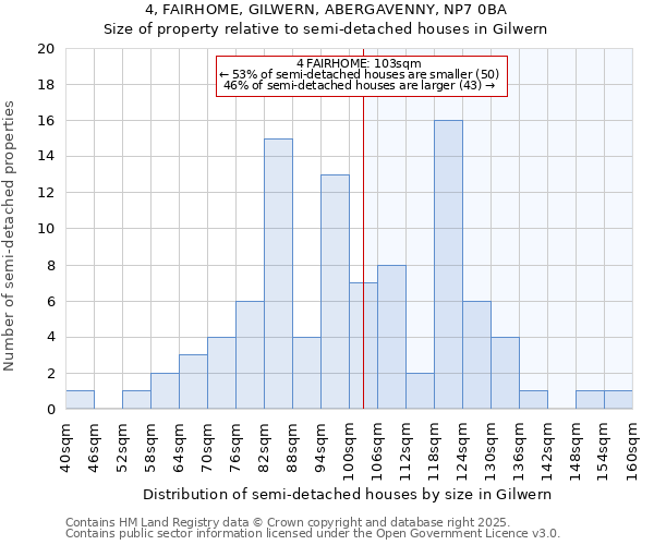 4, FAIRHOME, GILWERN, ABERGAVENNY, NP7 0BA: Size of property relative to detached houses in Gilwern