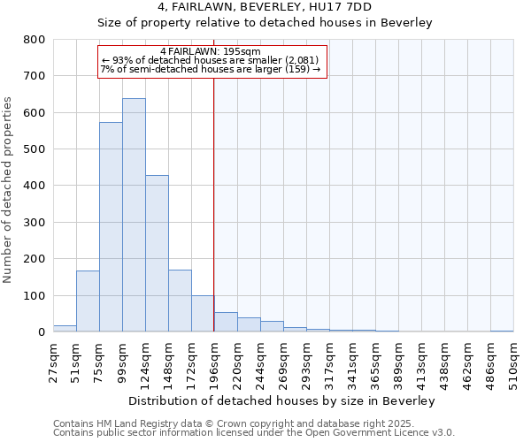 4, FAIRLAWN, BEVERLEY, HU17 7DD: Size of property relative to detached houses in Beverley