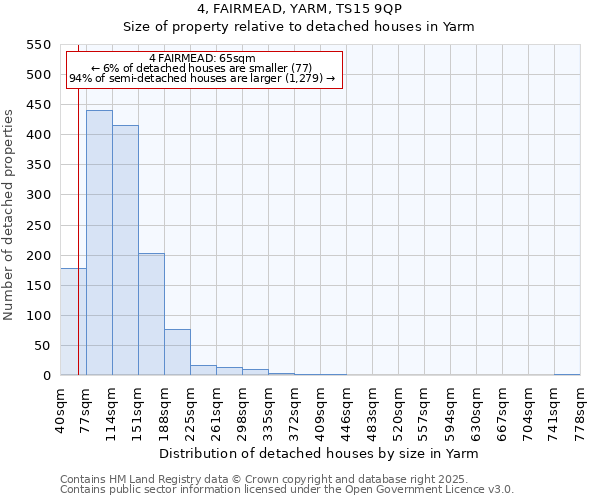 4, FAIRMEAD, YARM, TS15 9QP: Size of property relative to detached houses in Yarm