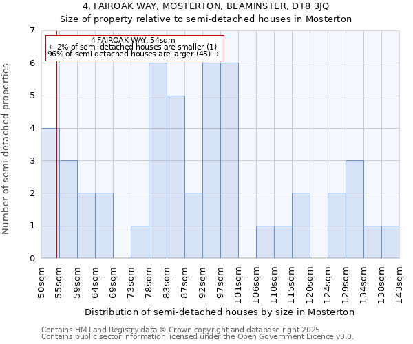 4, FAIROAK WAY, MOSTERTON, BEAMINSTER, DT8 3JQ: Size of property relative to detached houses in Mosterton