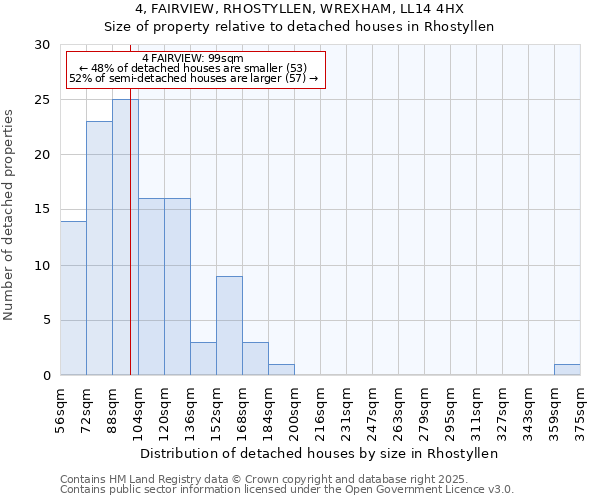 4, FAIRVIEW, RHOSTYLLEN, WREXHAM, LL14 4HX: Size of property relative to detached houses in Rhostyllen