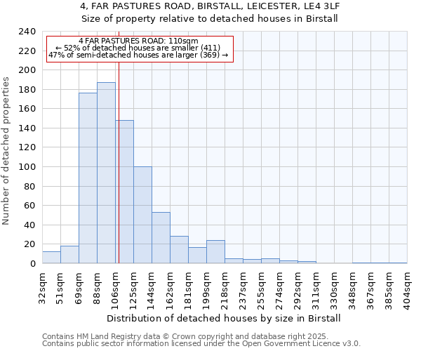 4, FAR PASTURES ROAD, BIRSTALL, LEICESTER, LE4 3LF: Size of property relative to detached houses in Birstall