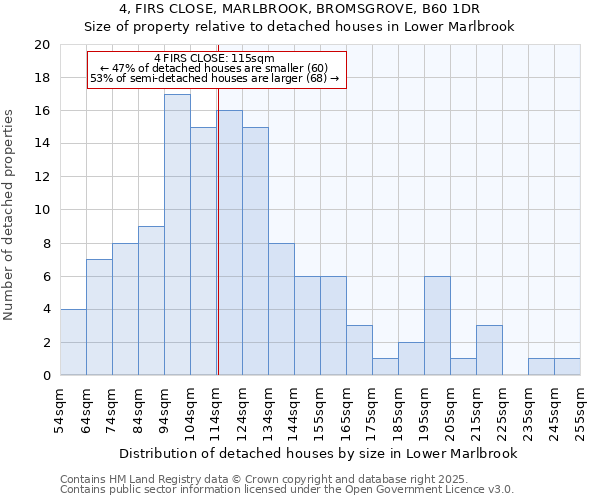 4, FIRS CLOSE, MARLBROOK, BROMSGROVE, B60 1DR: Size of property relative to detached houses in Lower Marlbrook