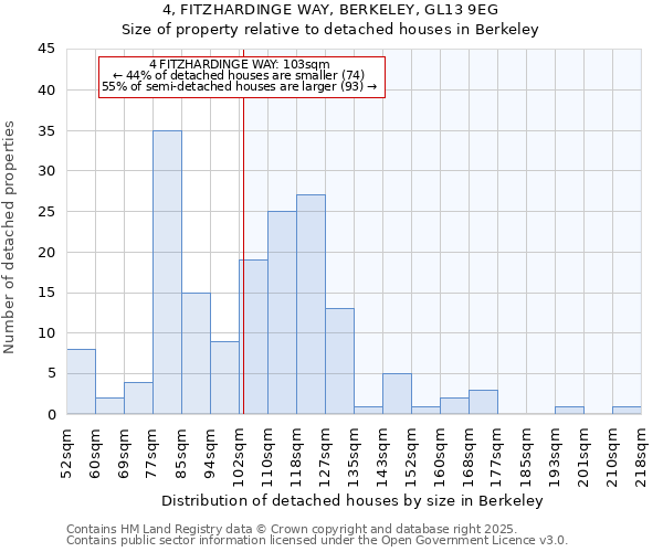 4, FITZHARDINGE WAY, BERKELEY, GL13 9EG: Size of property relative to detached houses in Berkeley