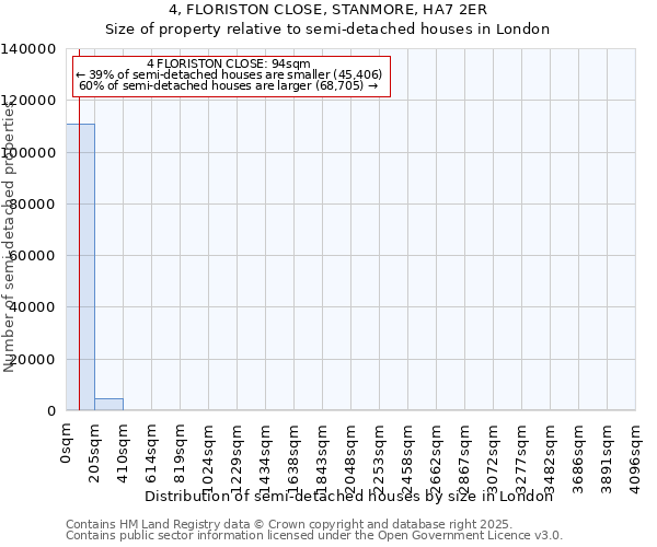 4, FLORISTON CLOSE, STANMORE, HA7 2ER: Size of property relative to detached houses in London