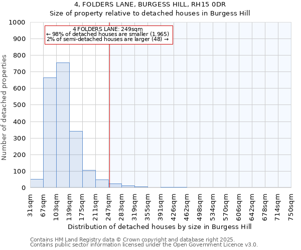 4, FOLDERS LANE, BURGESS HILL, RH15 0DR: Size of property relative to detached houses in Burgess Hill