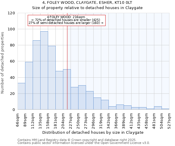 4, FOLEY WOOD, CLAYGATE, ESHER, KT10 0LT: Size of property relative to detached houses in Claygate