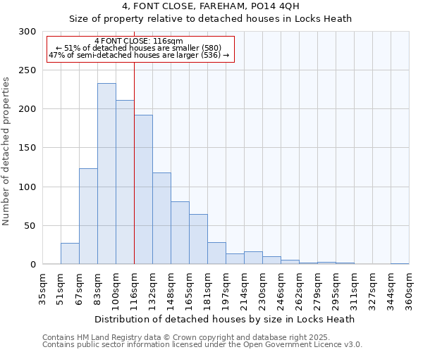 4, FONT CLOSE, FAREHAM, PO14 4QH: Size of property relative to detached houses in Locks Heath