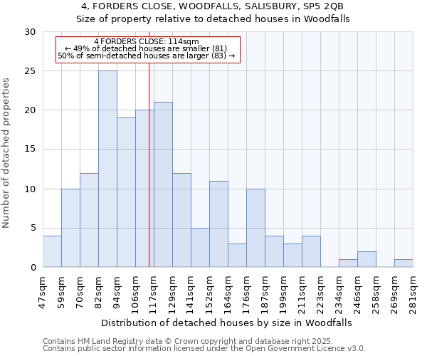 4, FORDERS CLOSE, WOODFALLS, SALISBURY, SP5 2QB: Size of property relative to detached houses in Woodfalls