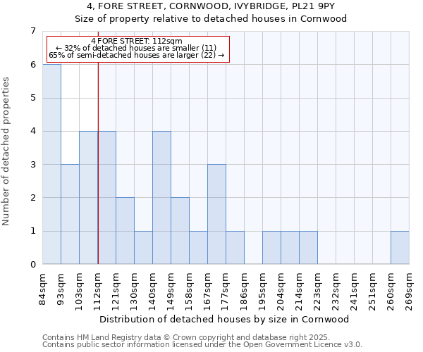 4, FORE STREET, CORNWOOD, IVYBRIDGE, PL21 9PY: Size of property relative to detached houses in Cornwood