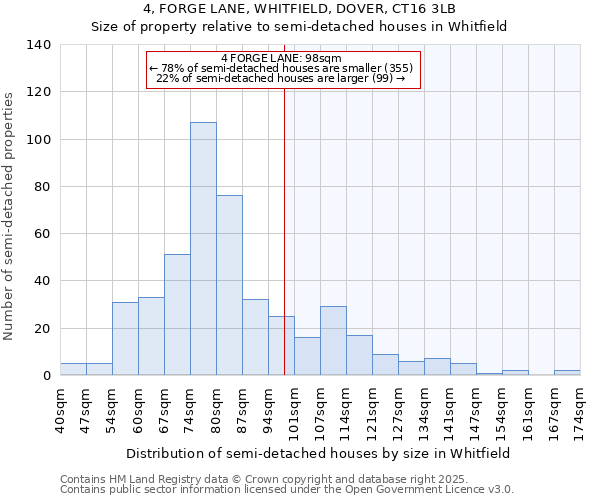 4, FORGE LANE, WHITFIELD, DOVER, CT16 3LB: Size of property relative to detached houses in Whitfield