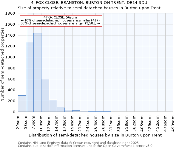 4, FOX CLOSE, BRANSTON, BURTON-ON-TRENT, DE14 3DU: Size of property relative to detached houses in Burton upon Trent