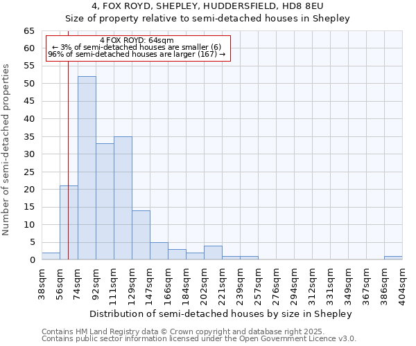 4, FOX ROYD, SHEPLEY, HUDDERSFIELD, HD8 8EU: Size of property relative to detached houses in Shepley