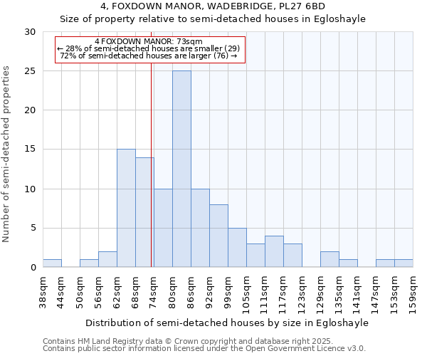 4, FOXDOWN MANOR, WADEBRIDGE, PL27 6BD: Size of property relative to detached houses in Egloshayle