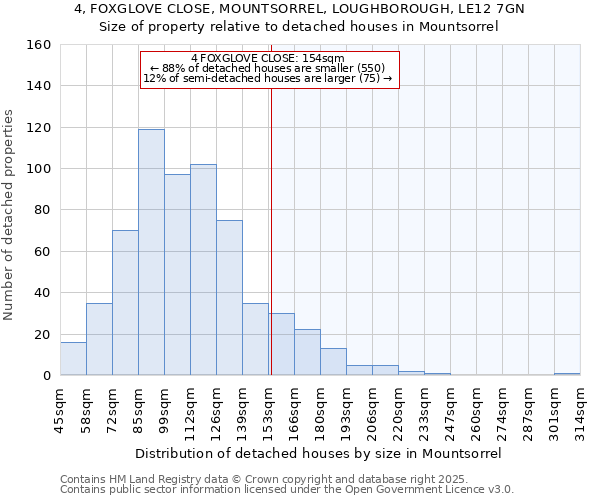 4, FOXGLOVE CLOSE, MOUNTSORREL, LOUGHBOROUGH, LE12 7GN: Size of property relative to detached houses in Mountsorrel