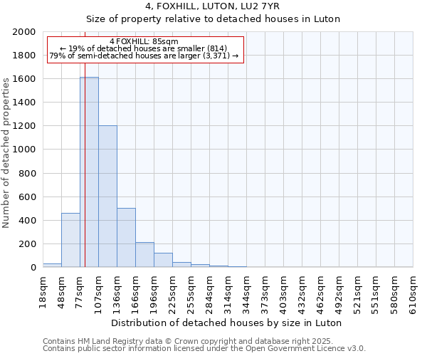 4, FOXHILL, LUTON, LU2 7YR: Size of property relative to detached houses in Luton