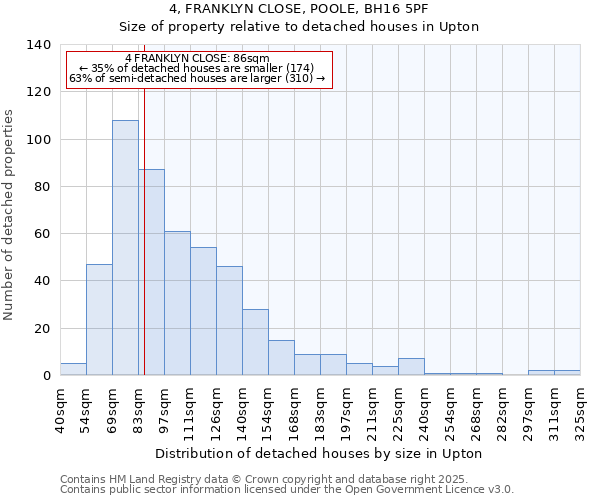 4, FRANKLYN CLOSE, POOLE, BH16 5PF: Size of property relative to detached houses in Upton