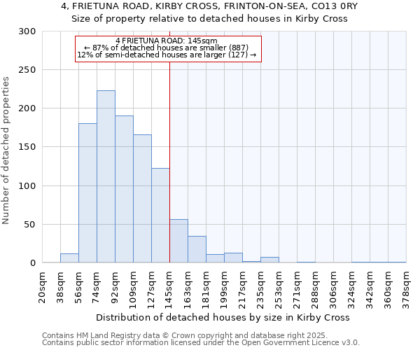 4, FRIETUNA ROAD, KIRBY CROSS, FRINTON-ON-SEA, CO13 0RY: Size of property relative to detached houses in Kirby Cross