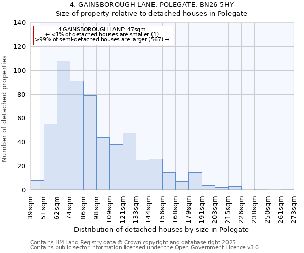 4, GAINSBOROUGH LANE, POLEGATE, BN26 5HY: Size of property relative to detached houses in Polegate