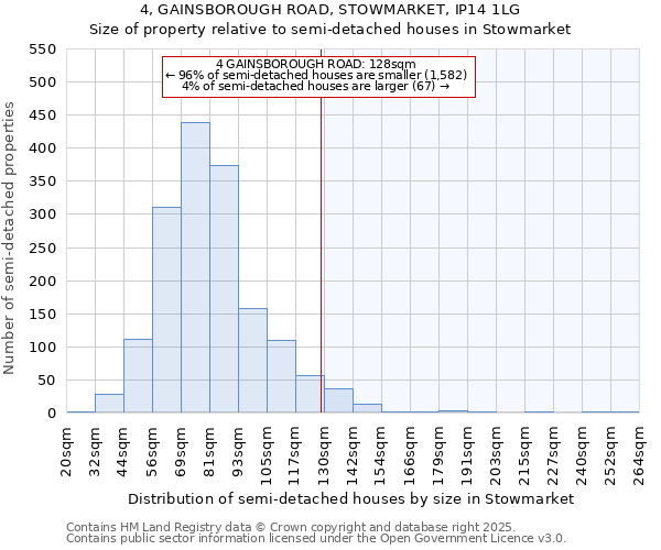 4, GAINSBOROUGH ROAD, STOWMARKET, IP14 1LG: Size of property relative to detached houses in Stowmarket