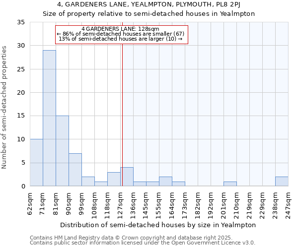 4, GARDENERS LANE, YEALMPTON, PLYMOUTH, PL8 2PJ: Size of property relative to detached houses in Yealmpton