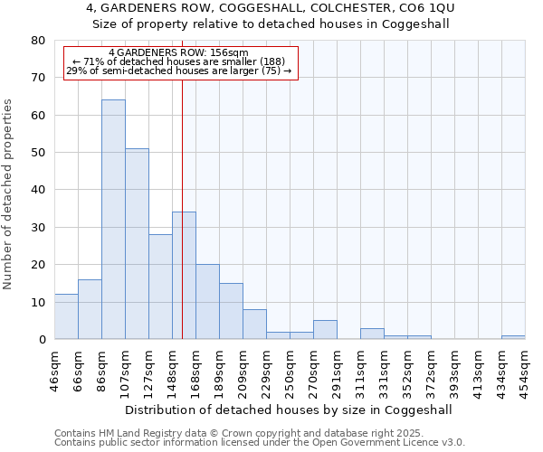 4, GARDENERS ROW, COGGESHALL, COLCHESTER, CO6 1QU: Size of property relative to detached houses in Coggeshall