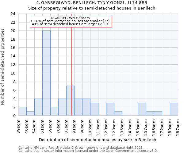 4, GARREGLWYD, BENLLECH, TYN-Y-GONGL, LL74 8RB: Size of property relative to detached houses in Benllech