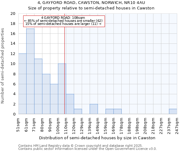 4, GAYFORD ROAD, CAWSTON, NORWICH, NR10 4AU: Size of property relative to detached houses in Cawston
