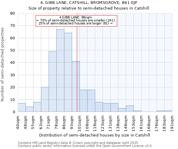 4, GIBB LANE, CATSHILL, BROMSGROVE, B61 0JP: Size of property relative to detached houses in Catshill