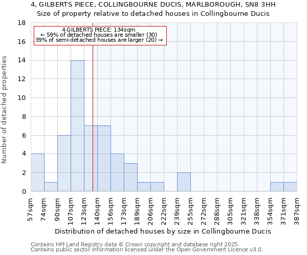 4, GILBERTS PIECE, COLLINGBOURNE DUCIS, MARLBOROUGH, SN8 3HH: Size of property relative to detached houses in Collingbourne Ducis