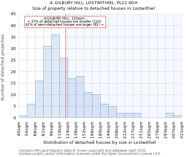 4, GILBURY HILL, LOSTWITHIEL, PL22 0GH: Size of property relative to detached houses in Lostwithiel