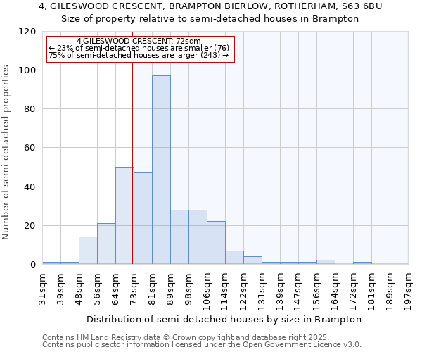 4, GILESWOOD CRESCENT, BRAMPTON BIERLOW, ROTHERHAM, S63 6BU: Size of property relative to detached houses in Brampton