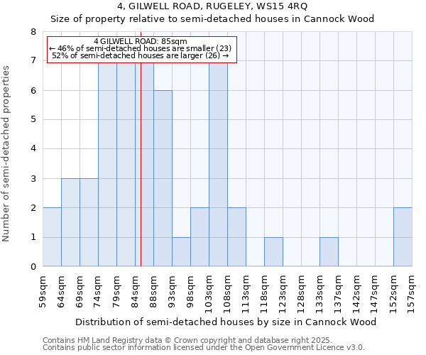 4, GILWELL ROAD, RUGELEY, WS15 4RQ: Size of property relative to detached houses in Cannock Wood