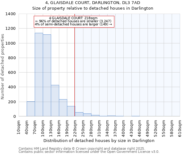 4, GLAISDALE COURT, DARLINGTON, DL3 7AD: Size of property relative to detached houses in Darlington