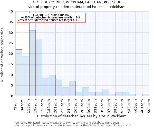 4, GLEBE CORNER, WICKHAM, FAREHAM, PO17 6HL: Size of property relative to detached houses in Wickham