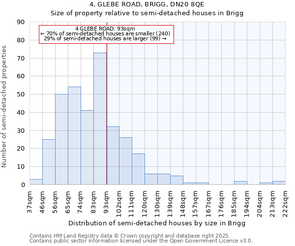 4, GLEBE ROAD, BRIGG, DN20 8QE: Size of property relative to detached houses in Brigg