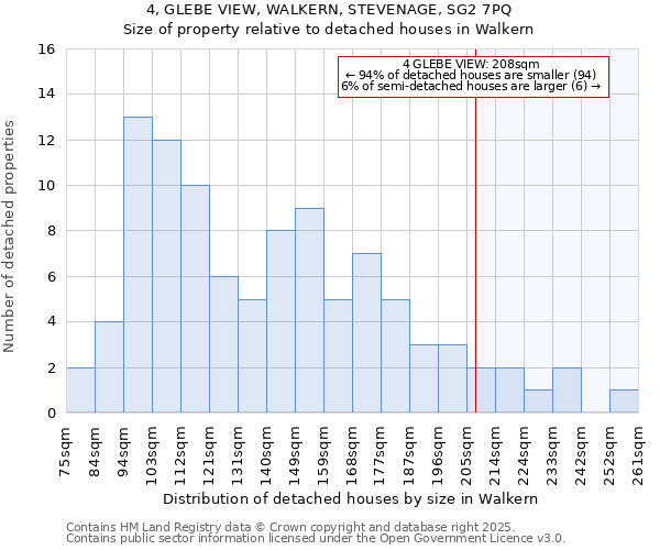 4, GLEBE VIEW, WALKERN, STEVENAGE, SG2 7PQ: Size of property relative to detached houses in Walkern