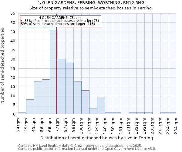 4, GLEN GARDENS, FERRING, WORTHING, BN12 5HG: Size of property relative to detached houses in Ferring