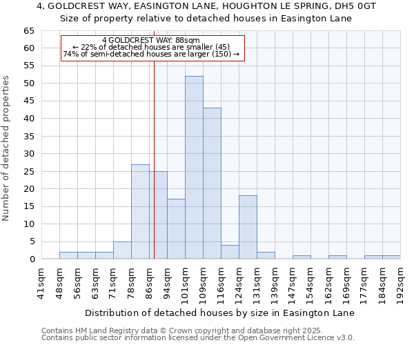 4, GOLDCREST WAY, EASINGTON LANE, HOUGHTON LE SPRING, DH5 0GT: Size of property relative to detached houses in Easington Lane