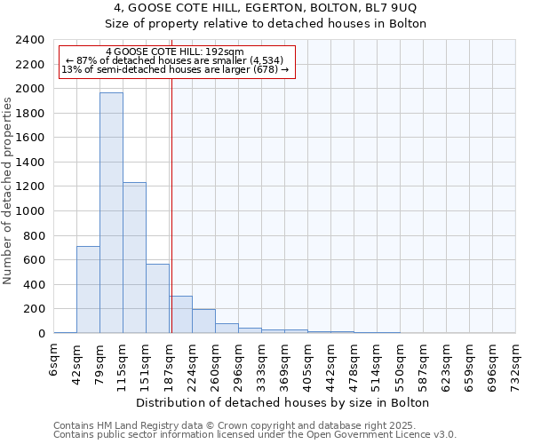 4, GOOSE COTE HILL, EGERTON, BOLTON, BL7 9UQ: Size of property relative to detached houses in Bolton