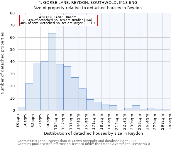 4, GORSE LANE, REYDON, SOUTHWOLD, IP18 6NG: Size of property relative to detached houses in Reydon