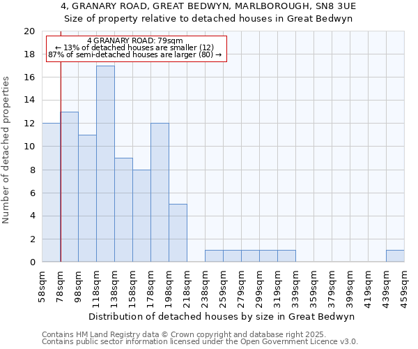 4, GRANARY ROAD, GREAT BEDWYN, MARLBOROUGH, SN8 3UE: Size of property relative to detached houses in Great Bedwyn